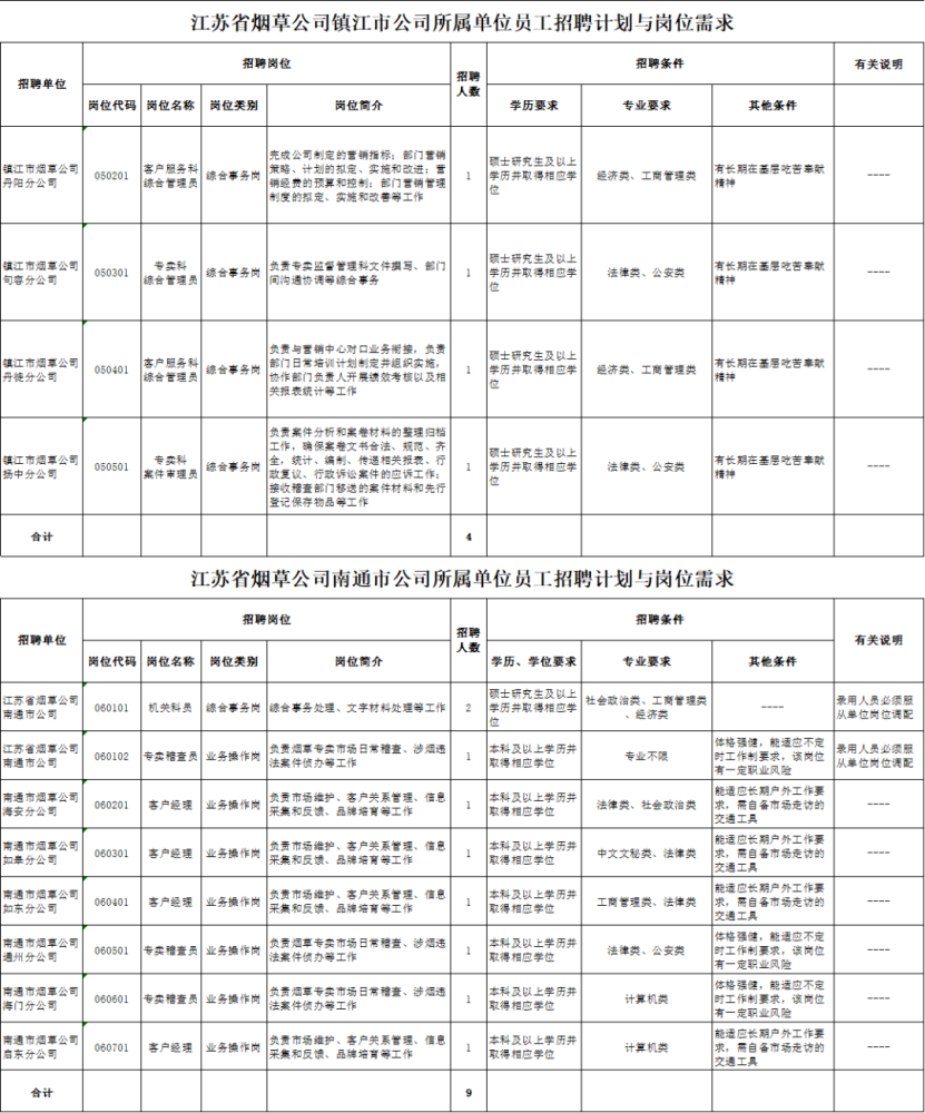 员工招聘计划_牧原集团(4)