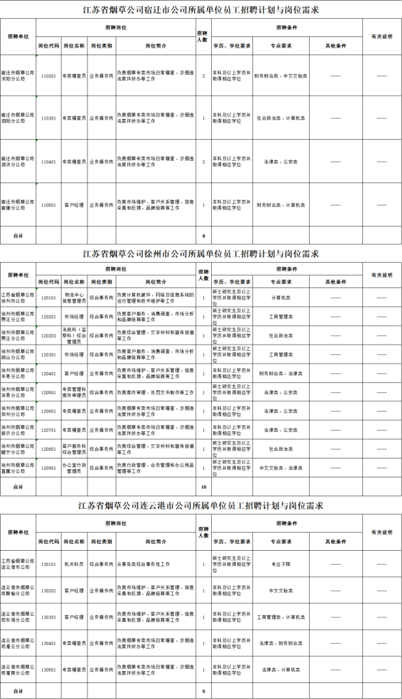 员工招聘计划_牧原集团(4)