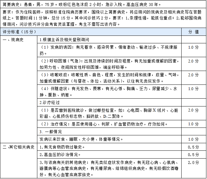 元包邮送还能领病史采集病例分析万能模版活动时间:3