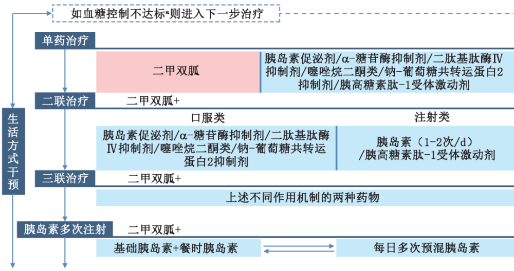 国家基层糖尿病防治管理指南2022发布