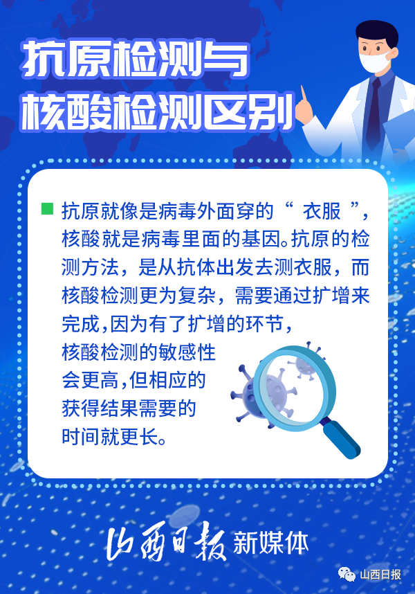 海报丨抗原检测和核酸检测的区别在哪