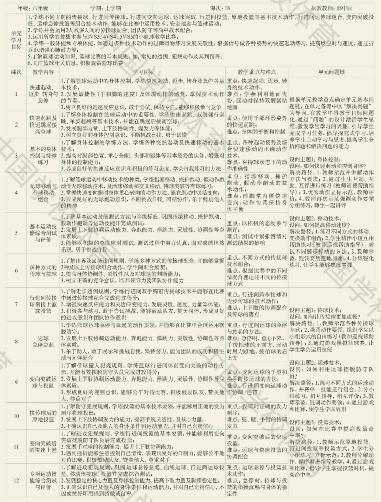 张培欣小学体育大单元教学的思与行