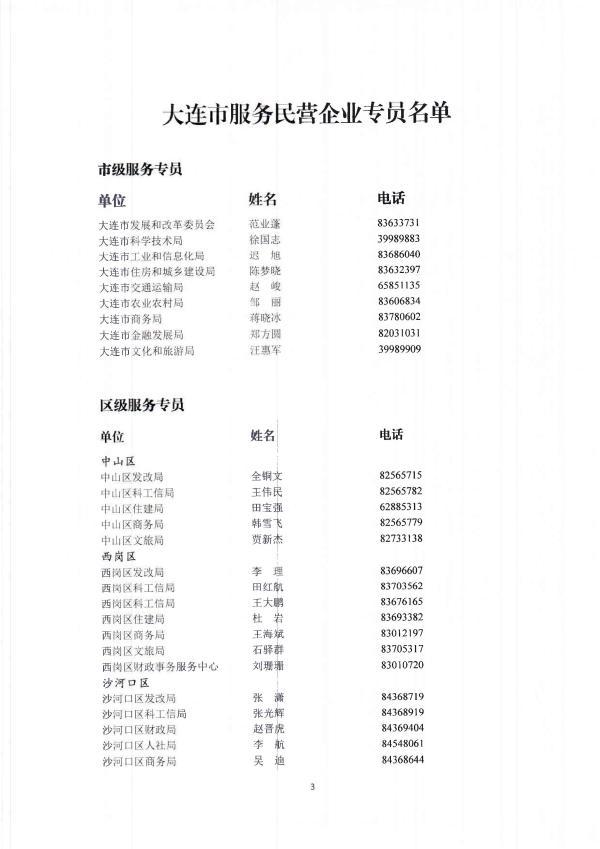 大连市公布服务民营企专员名单|大连