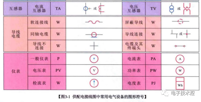 彩图:电气电路图形符号大全(供配电接线图,电工线路原理图)