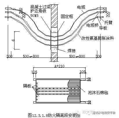 有防火隔离措施,电缆桥架在电气竖井内敷设可采用角钢固定,见图3