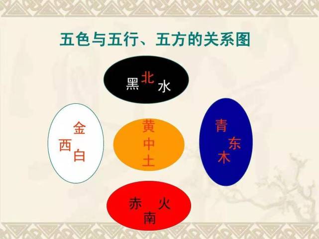 五行:一黑位水,二赤位火,三苍位木,四白位金,五黄位土.