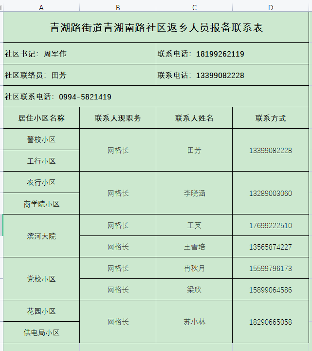 新湖农场共青团农场军户农场六运湖农场土墩子农场红旗农场奇台农场北