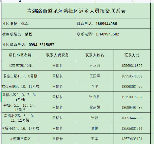 新湖农场共青团农场军户农场六运湖农场土墩子农场红旗农场奇台农场北