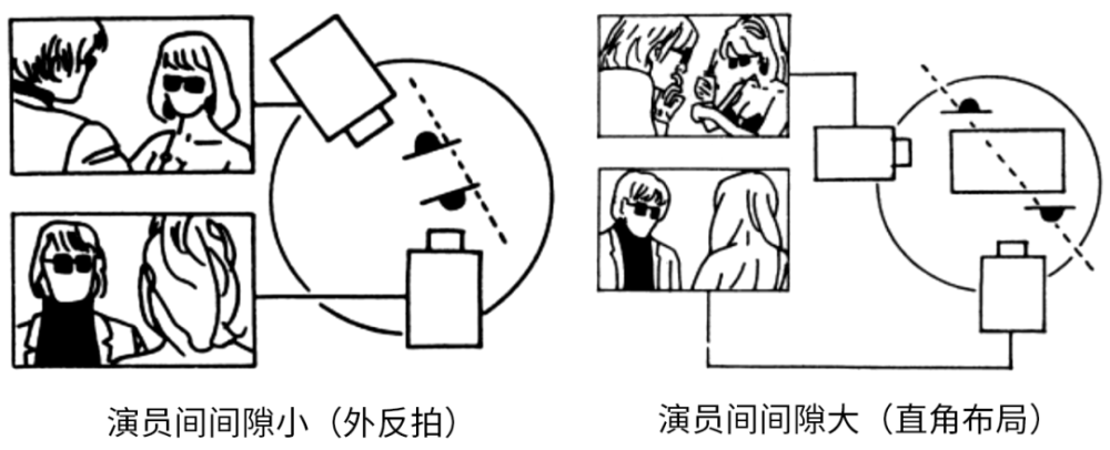 在使用外反拍 内反拍时,有时其中一个演员的方向感会弄反,但起主导