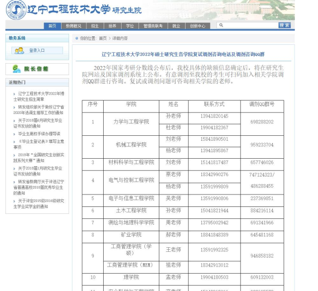 辽宁工程技术大学2022年硕士研究生各学院复试调剂咨询电话及调剂咨询