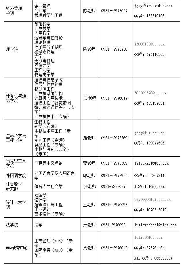 调剂2022年最新75所高校调剂信息汇总持续更新