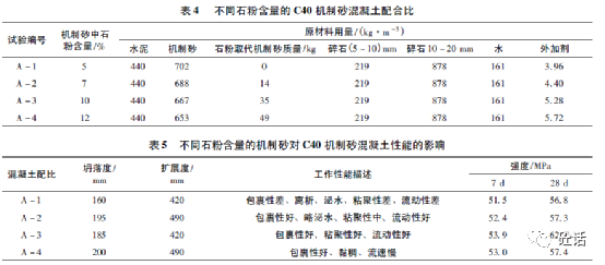 混凝土配合比砂石计算_混凝土砂石标准_混凝土配合比的计算app