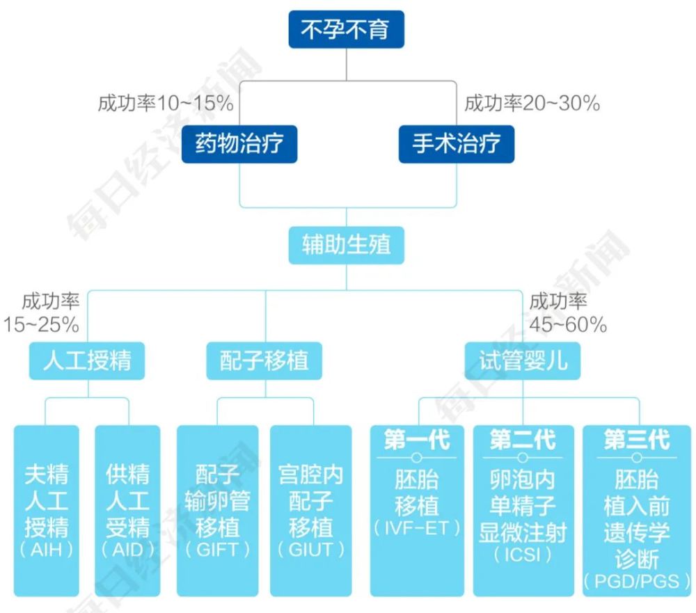 武汉人工授精等辅助生殖项目首次纳入医保,平均可省万元!(图2)