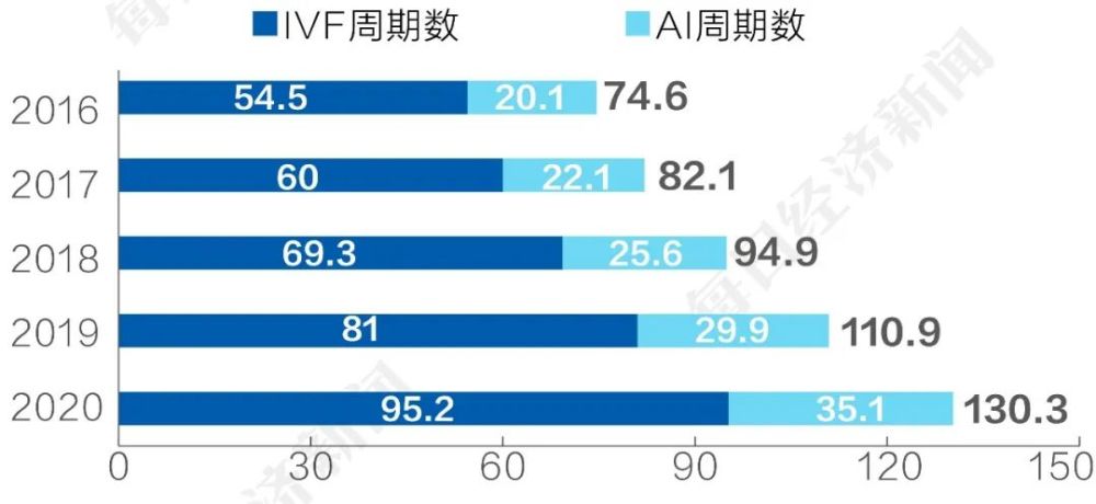 武汉人工授精等辅助生殖项目首次纳入医保,平均可省万元!(图3)