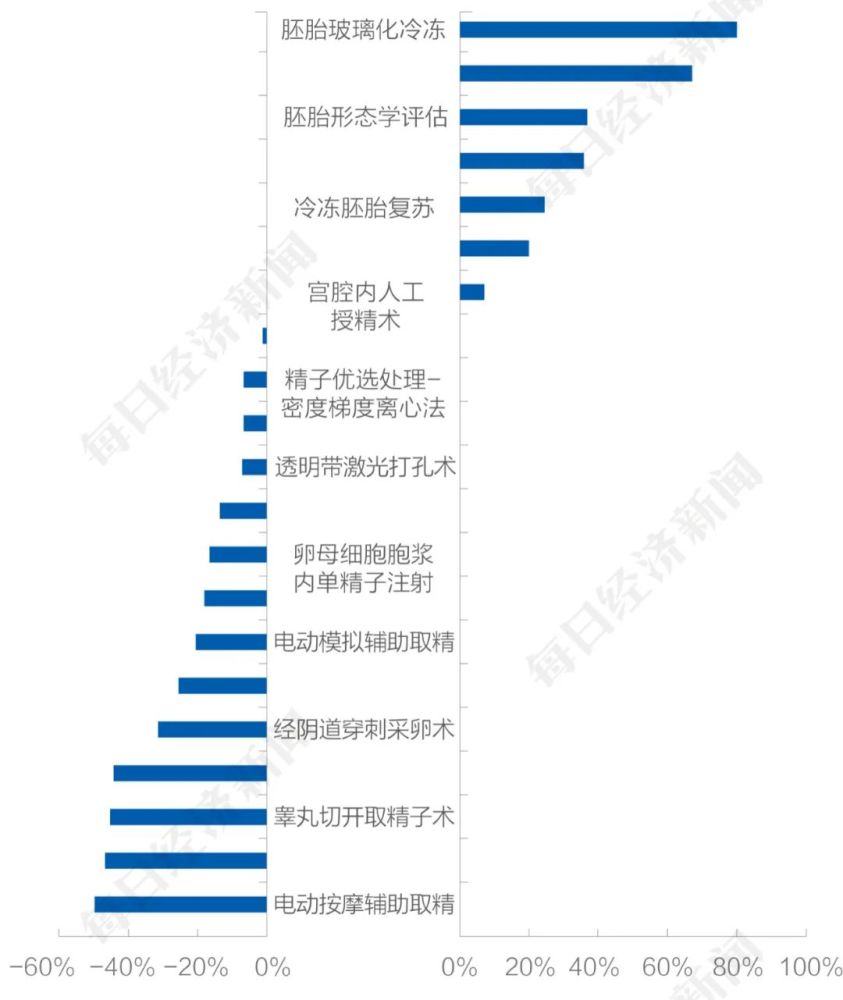 武汉人工授精等辅助生殖项目首次纳入医保,平均可省万元!(图4)