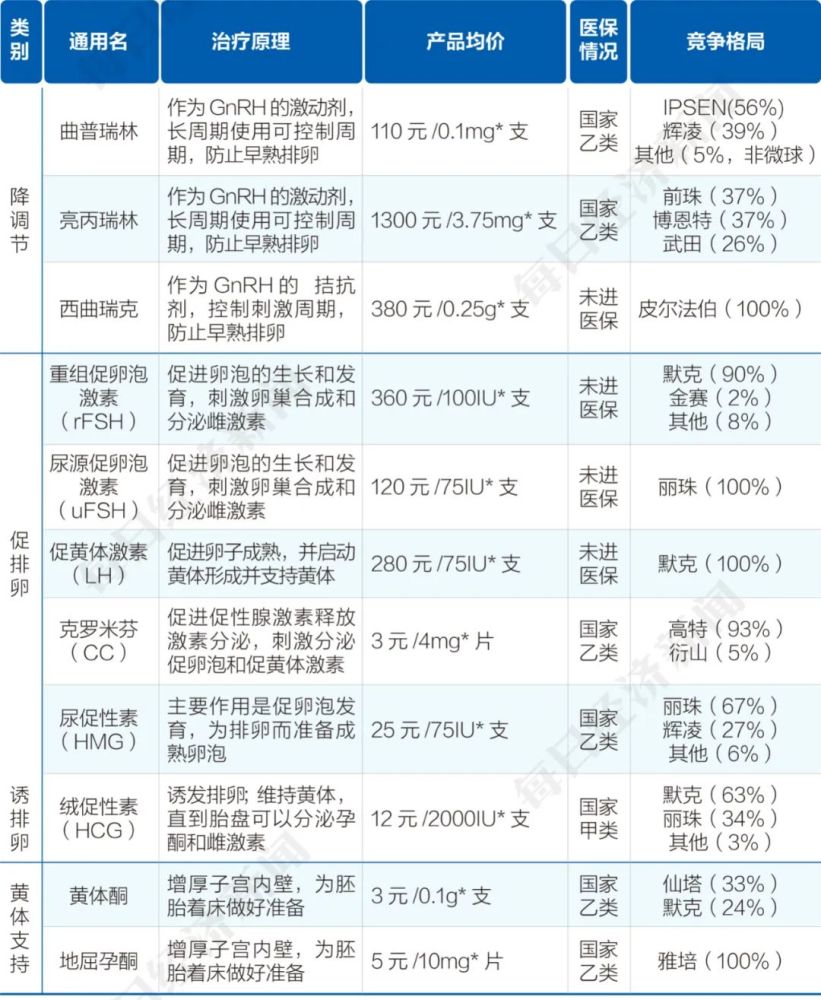武汉人工授精等辅助生殖项目首次纳入医保,平均可省万元!(图5)