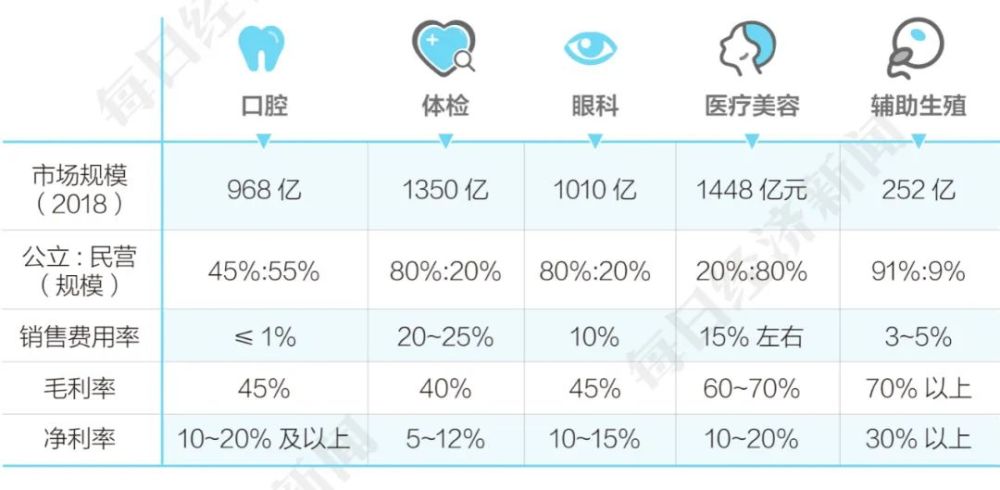 武汉人工授精等辅助生殖项目首次纳入医保,平均可省万元!(图6)