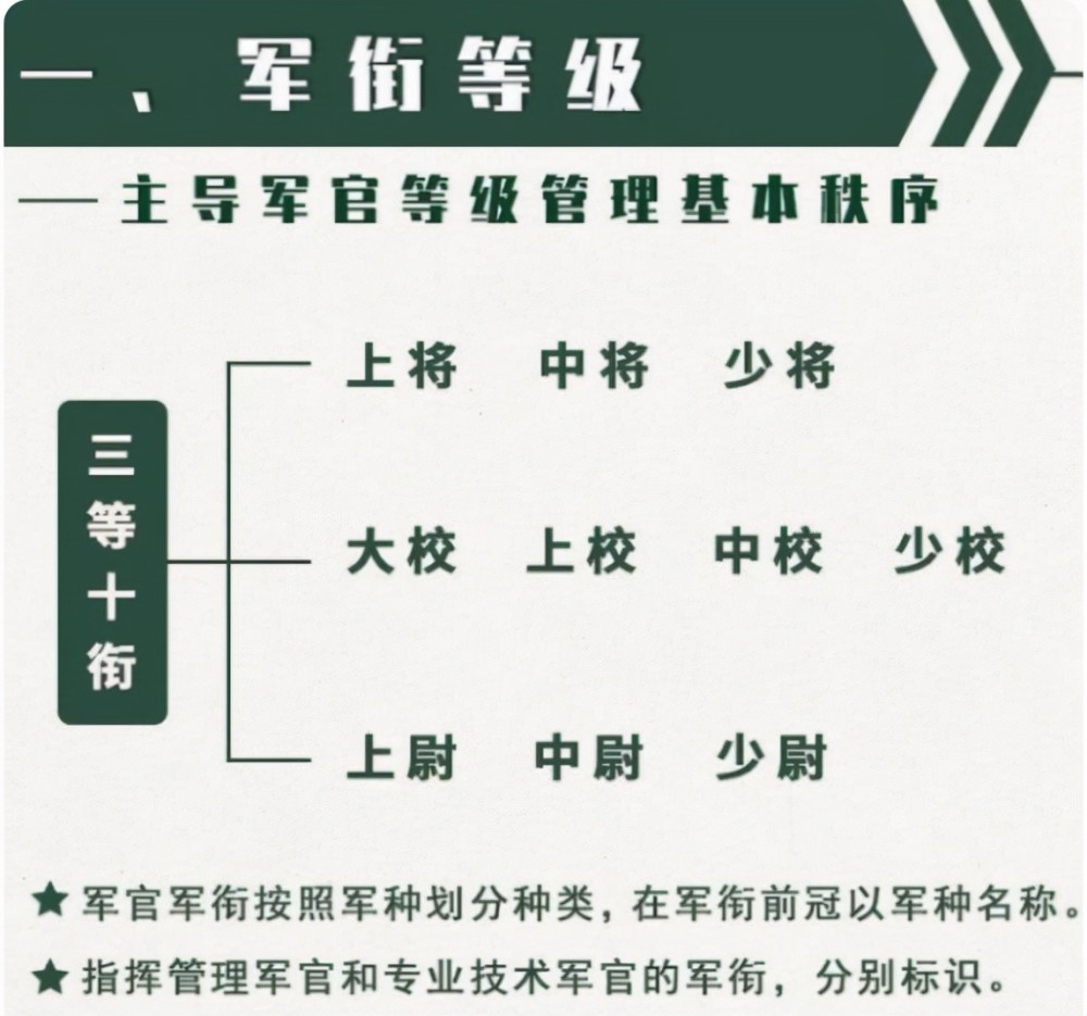 军衔修改器—军衔怎么调