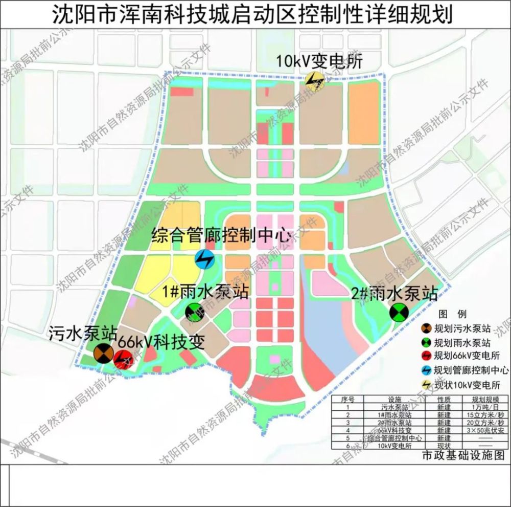 沈阳市浑南科技城启动区控制性详细规划批前公示三,用地布局:居住用地