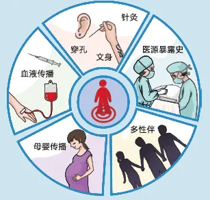 血液传播 腾讯网