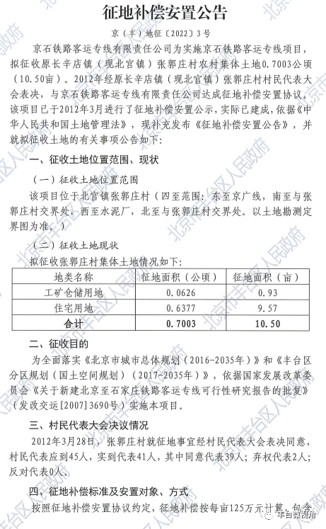 长辛店村,赵辛店村等5个区域同时发布征地补偿公告!将规划一重点项目!