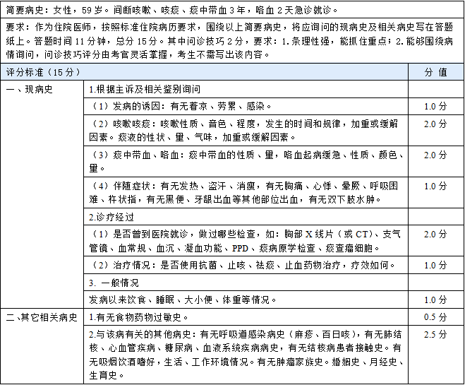 元包邮送还能领病史采集病例分析万能模版活动时间:3