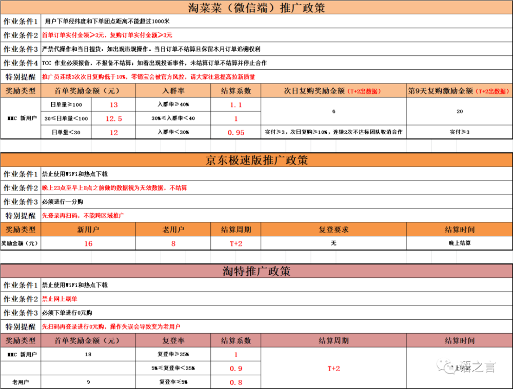 极速版京东申请开通所需资料内容:作业城市:手机号码:身份证:淘宝id