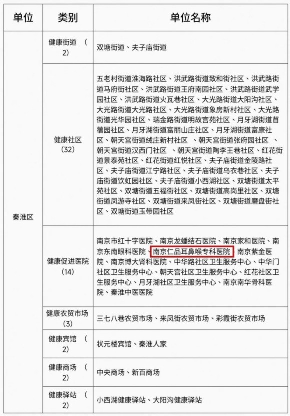 南京仁品耳鼻喉医院通过南京市“健康促进医院”评审验收(图1)