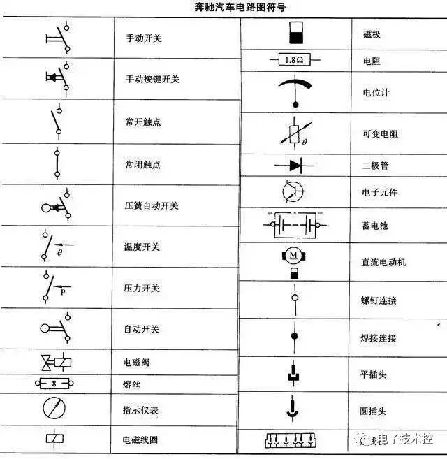 汽车电路图知识合集横纵坐标式无坐标模块式米切尔电路图