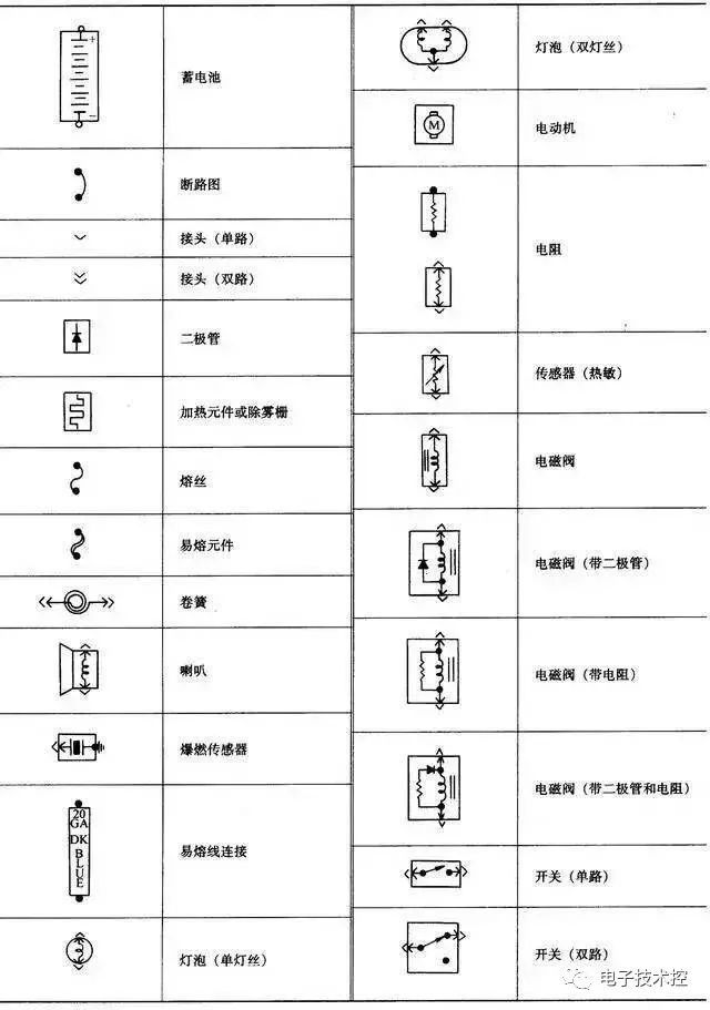 汽车电路图知识合集横纵坐标式无坐标模块式米切尔电路图