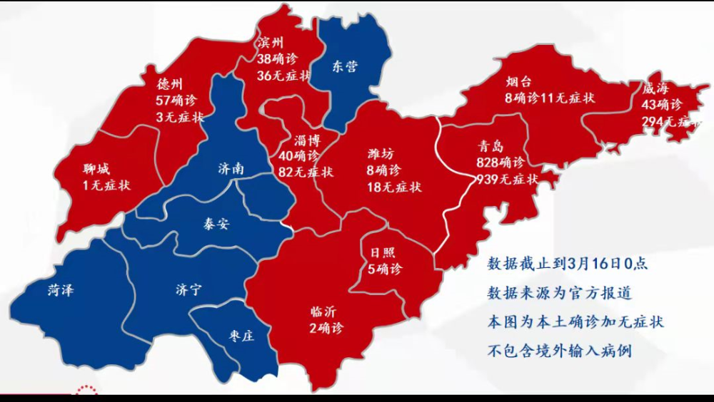 山东地区:截止16日,山东疫情形势依旧严峻,16个地级市中已经有10个