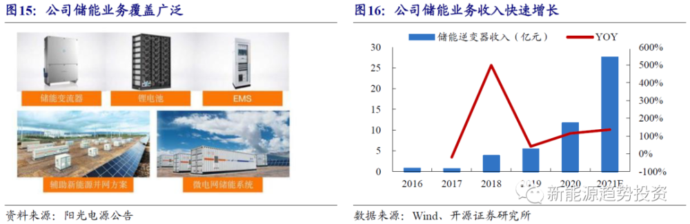 储能深度系列报告二产业链龙头乘风起航开源新能源