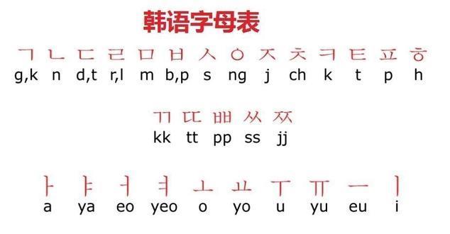 韩文刚开始是为了给汉字注音才发明的细数南朝鲜废除汉字的始末