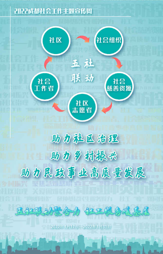 社工宣传周联合发布2022成都社会工作主题宣传周系列海报出炉