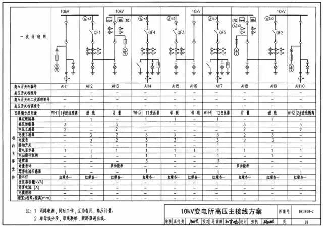 常用10kv供电系统接线方案,建议收藏!