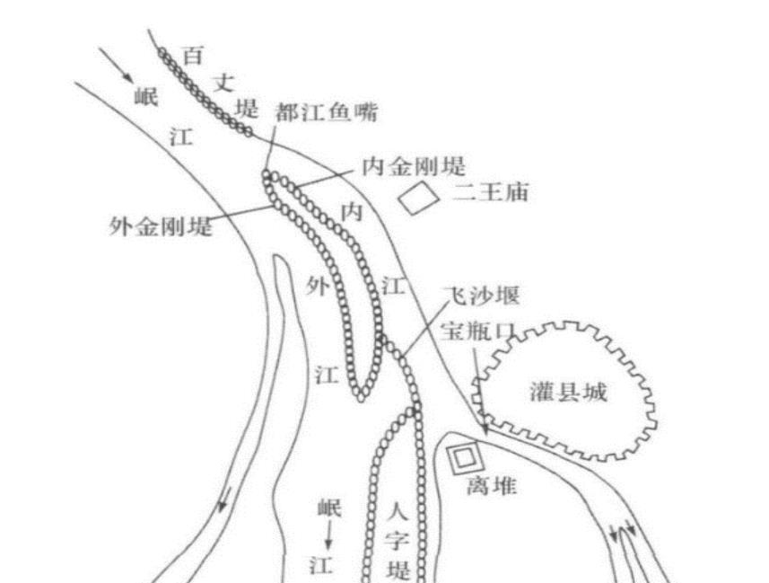 都江堰被称为千年奇迹工作原理是什么为何能造福后人两千年
