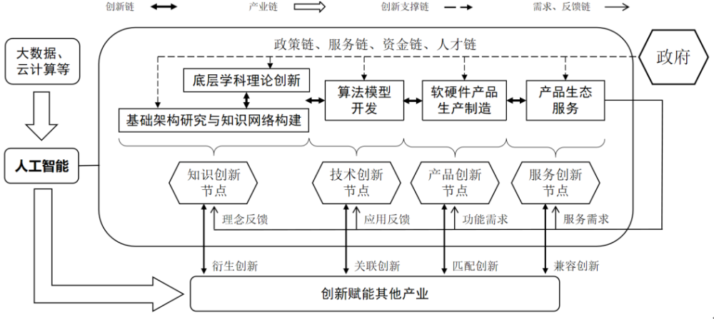 全球人工智能创新链竞争态势与中国对策