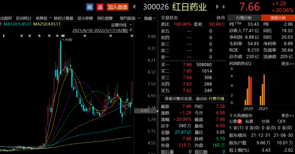 a股继续强势拉升超4400股飘红后市行情如何机构观点来了