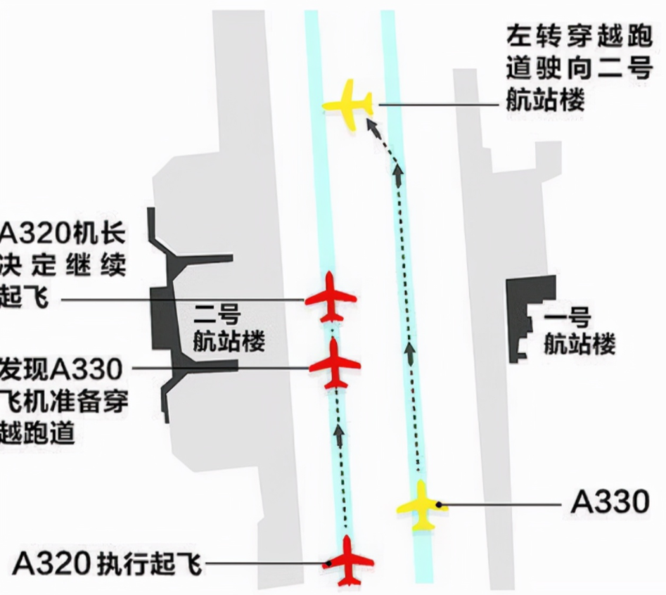 2016年上海虹桥机场跑道入侵机长何超3秒钟力挽狂澜奖励300万