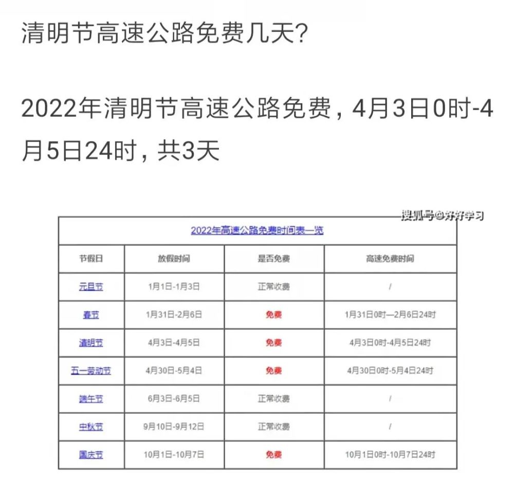 具体高速免费节日分别为春节,清明节,五一劳动节和国庆节.