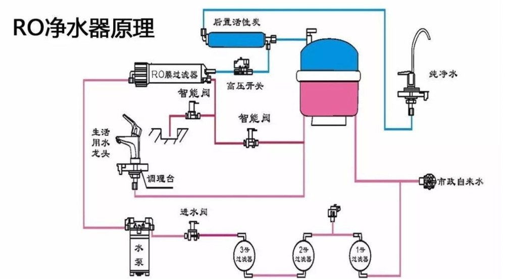 净水器不值得安装都是忽悠人的圈套揭露事实真相别被欺骗了