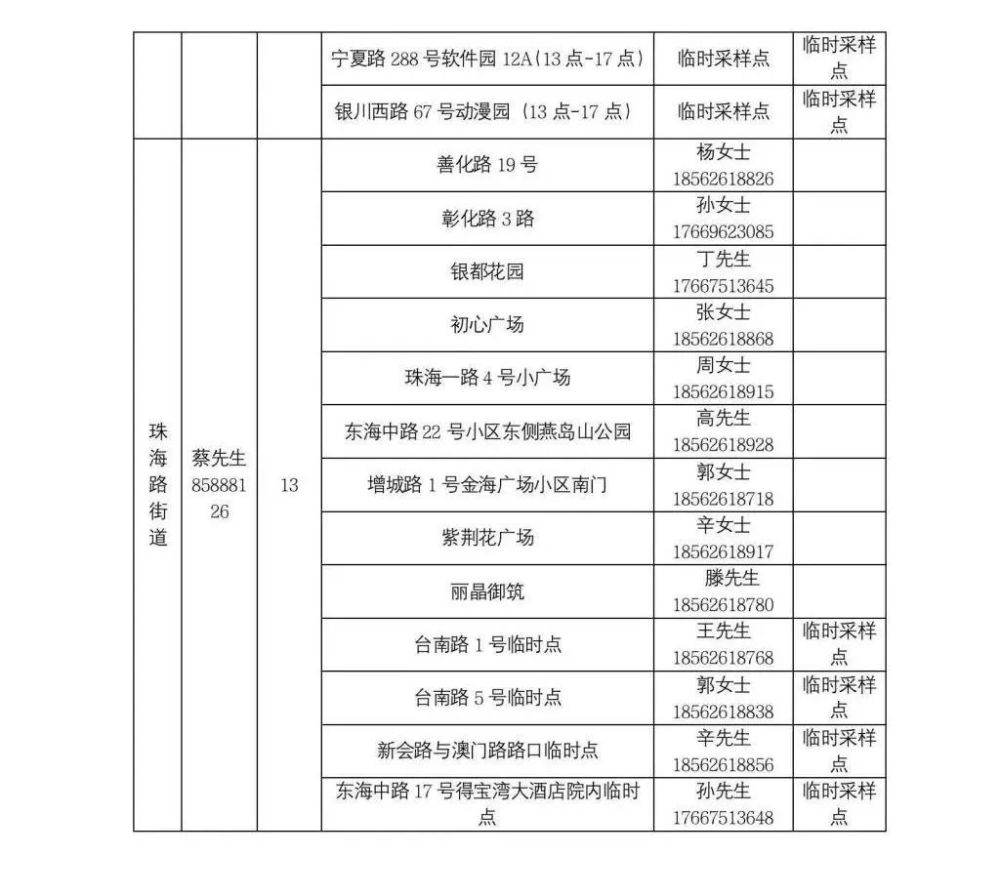 青岛市南区关于开展区域核酸检测的通告