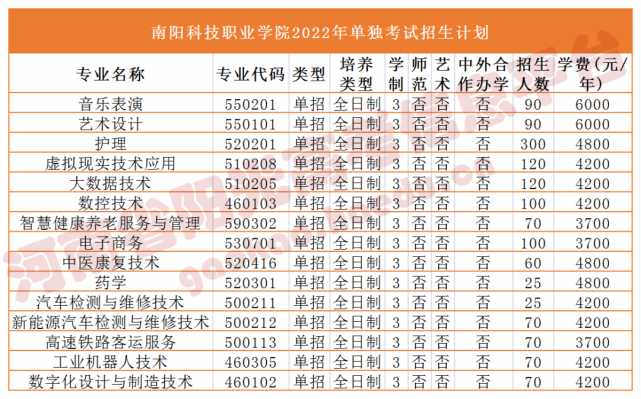 2022高职单招招生计划公布!专业,学费,招生人数…填报志愿必看!