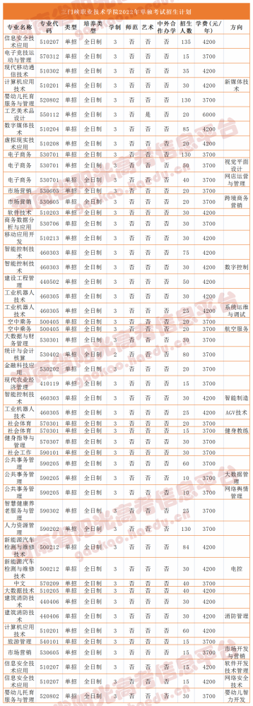 濮阳职业技术学院濮阳医学高等专科学校濮阳石油化工职业技术学院