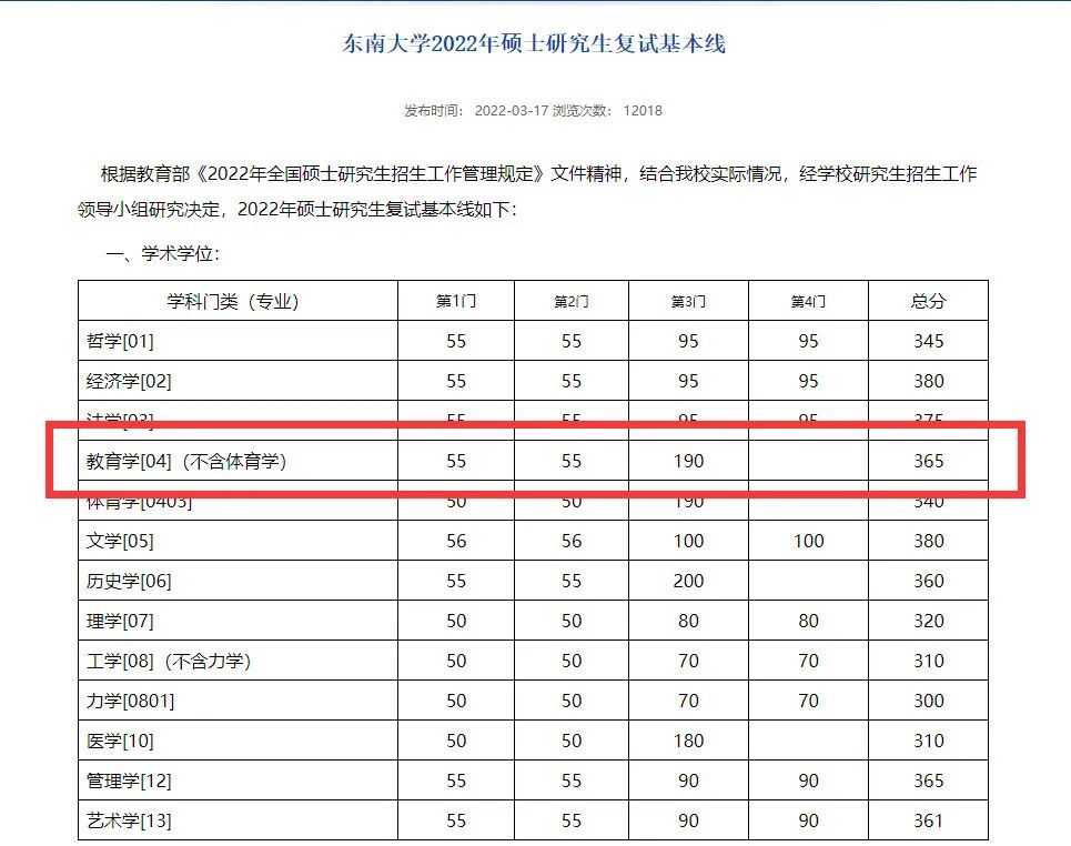 复试清华北大北师大等十余所院校复试分数线汇总