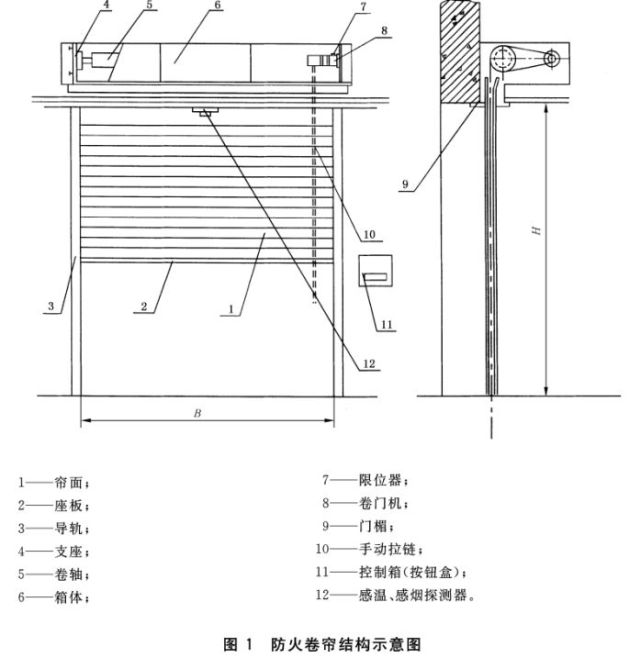 防火卷帘:另一道重要的防火屏障