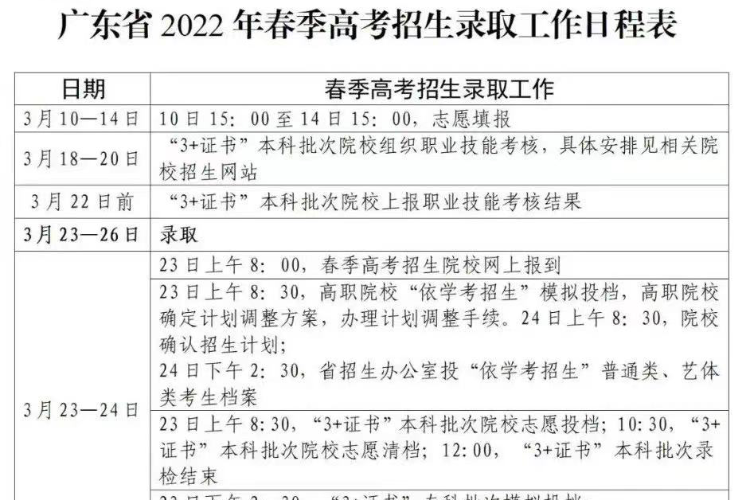 广东春季高考录取时间定在3月2331日这些事项要注意