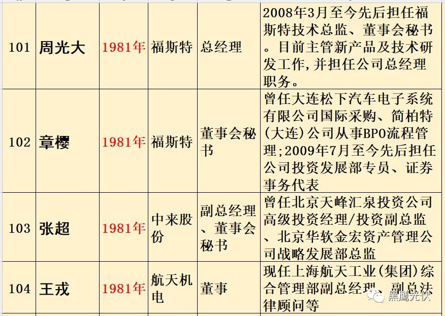 光伏企业家从哪里来往哪里去