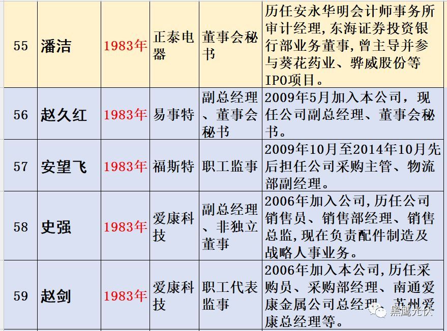 光伏企业家从哪里来往哪里去