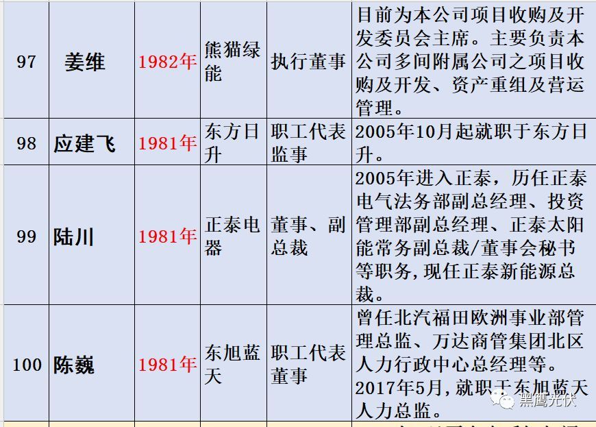 光伏企业家从哪里来往哪里去